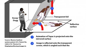 Snoop Dogg Helps Explain The Tupac Hologram at Coachella 2012