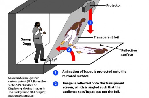 Snoop Dogg Helps Explain The Tupac Hologram at Coachella 2012