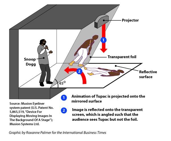 snoop-dogg-helps-explain-the-tupac-hologram-at-coachella-2012 Snoop Dogg Helps Explain The Tupac Hologram at Coachella 2012  