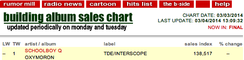 Screen-Shot-2014-03-04-at-5.20.47-PM Schoolboy Q Tops The Billboard Charts  