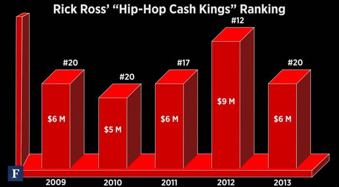 rick-ross-talks-hip-hop-cash-kings-list-with-forbes-video-HHS1987-2014-2 Rick Ross Talks Hip Hop Cash Kings List with Forbes (Video)  