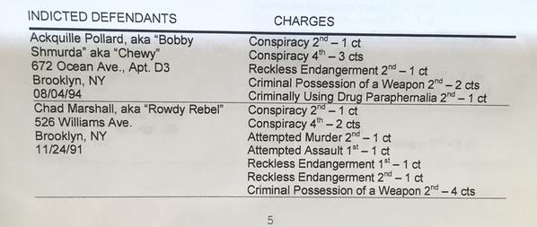bobby-shmurda-rowdy-rebel-gs9-arrest-by-the-numbers-3-HHS1987-2014 Bobby Shmurda, Rowdy Rebel & GS9 Arrest By The Numbers  