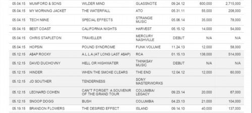 Screenshot-319-500x225 A$AP Rocky's "A.L.L.A." Album Receives New Release Date!  