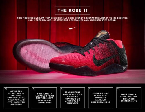 kobe11_tech_sheet_2b_native_1600-500x386 Nike Unveils The Kobe 11 “Achilles Heel" (Photos)  