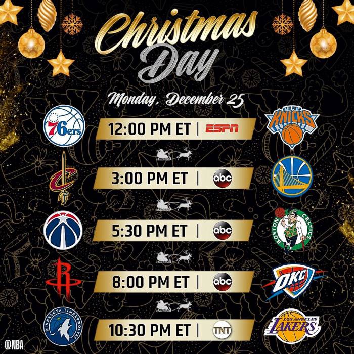 nba basketball christmas day schedule