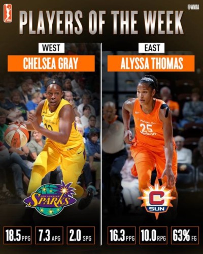players-of-the-week-400x500 Connecticut Sun Star Alyssa Thomas & Los Angeles Sparks Star Chelsea Gray Named WNBA Players of the Week  