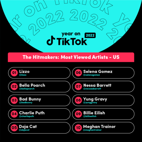 unnamed-1-500x500 2022 Year in Music on TikTok  