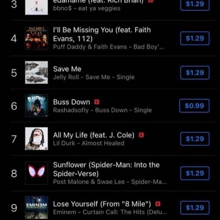 image2 RASHADSOFLY's Latest Single "Buss Down" Achieves Impressive #6 Spot on iTunes Charts  