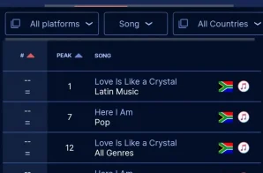 David Munoz Drops Popular Single “Love Is Like a Crystal”