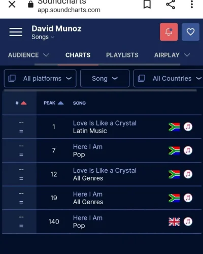 David-Munozs-Popular-Single-Love-Is-Like-a-Crystal-400x500 David Munoz Drops Popular Single “Love Is Like a Crystal”  