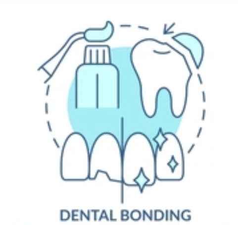 dentist-kelowna Touch Up Your Smile with Cosmetic Bonding from Dentist Kelowna  