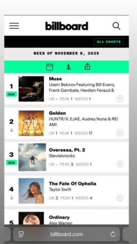 WhatsApp-Image-2025-11-09-at-9.42.02-AM-281x500 Stevieknocks Hits #3 on Billboard Charts with Hit Record Overseas Pt 2: A Career Defining Moment  