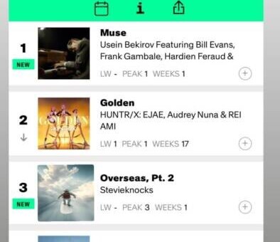 Stevieknocks Hits #3 on Billboard Charts with Hit Record Overseas Pt 2: A Career Defining Moment