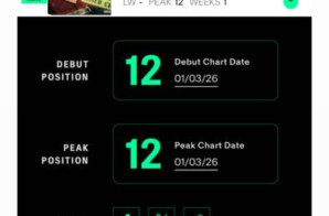 Stevieknocks Soars on Top 25 Billboard Charts with Hit Single “Don’t Hang Up” At #12