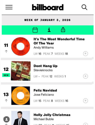 IMG_6913-380x500 Stevieknocks Lands Three Consecutive Top 25 Spots on the International Billboard Charts  