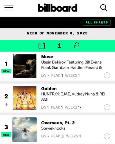 IMG_6914-401x500 Stevieknocks Lands Three Consecutive Top 25 Spots on the International Billboard Charts  