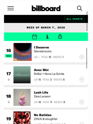 E1F4AEDC-D030-4032-98D0-5115CC47DC83-375x500 Stevieknocks “IDeserveIt” Hits #16 on Billboard International Charts—Afro House Breakout Single Dominates 2026  