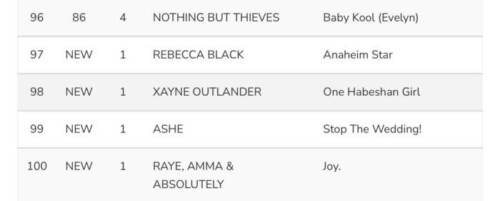 IMG_0264-500x201 Meet Xayne Outlander: The Multi-Charting Pop Artist Making Global Waves  